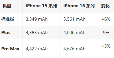 工业园区苹果16维修分享iPhone16/Pro系列机模再曝光