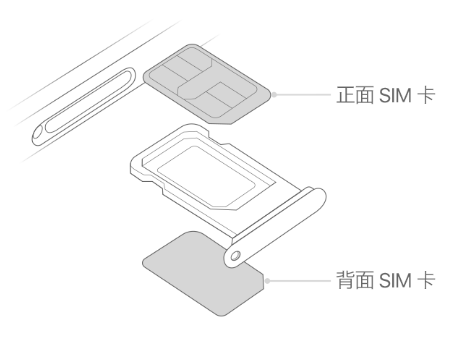 工业园区苹果15维修分享iPhone15出现'无SIM卡'怎么办 