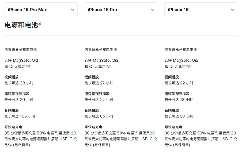 工业园区苹果手机维修分享 iPhone 16 目前实测充电峰值功率不超过 39W 